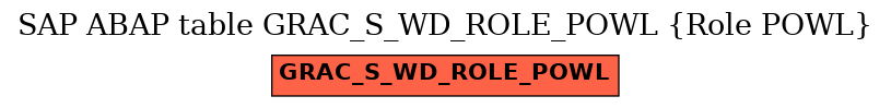 E-R Diagram for table GRAC_S_WD_ROLE_POWL (Role POWL)