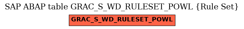 E-R Diagram for table GRAC_S_WD_RULESET_POWL (Rule Set)