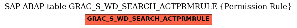 E-R Diagram for table GRAC_S_WD_SEARCH_ACTPRMRULE (Permission Rule)