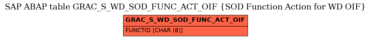 E-R Diagram for table GRAC_S_WD_SOD_FUNC_ACT_OIF (SOD Function Action for WD OIF)