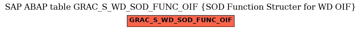 E-R Diagram for table GRAC_S_WD_SOD_FUNC_OIF (SOD Function Structer for WD OIF)