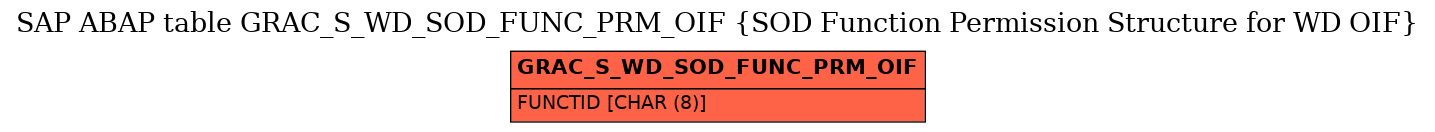 E-R Diagram for table GRAC_S_WD_SOD_FUNC_PRM_OIF (SOD Function Permission Structure for WD OIF)