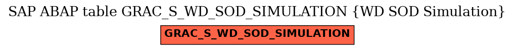 E-R Diagram for table GRAC_S_WD_SOD_SIMULATION (WD SOD Simulation)