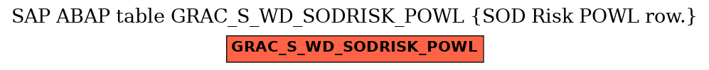 E-R Diagram for table GRAC_S_WD_SODRISK_POWL (SOD Risk POWL row.)