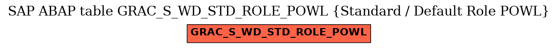 E-R Diagram for table GRAC_S_WD_STD_ROLE_POWL (Standard / Default Role POWL)