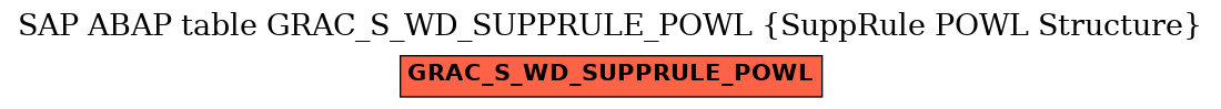 E-R Diagram for table GRAC_S_WD_SUPPRULE_POWL (SuppRule POWL Structure)