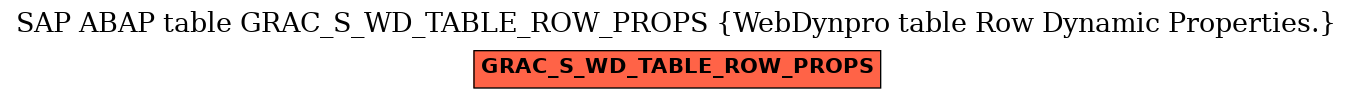E-R Diagram for table GRAC_S_WD_TABLE_ROW_PROPS (WebDynpro table Row Dynamic Properties.)