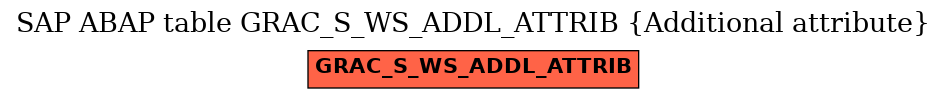 E-R Diagram for table GRAC_S_WS_ADDL_ATTRIB (Additional attribute)