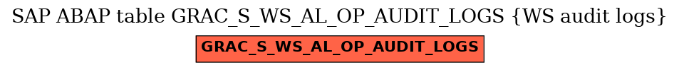 E-R Diagram for table GRAC_S_WS_AL_OP_AUDIT_LOGS (WS audit logs)