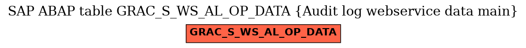E-R Diagram for table GRAC_S_WS_AL_OP_DATA (Audit log webservice data main)