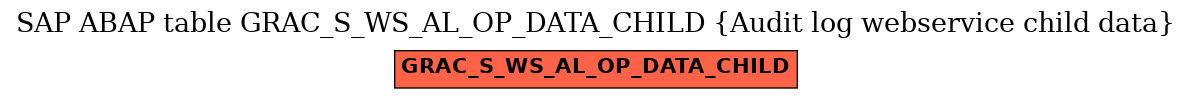 E-R Diagram for table GRAC_S_WS_AL_OP_DATA_CHILD (Audit log webservice child data)