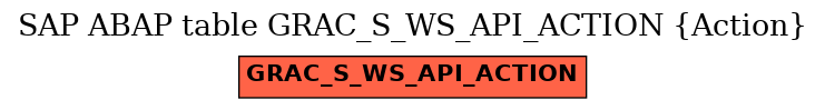 E-R Diagram for table GRAC_S_WS_API_ACTION (Action)