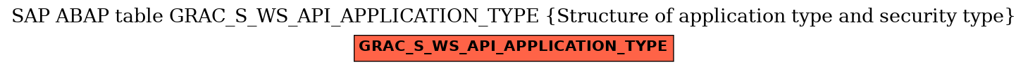 E-R Diagram for table GRAC_S_WS_API_APPLICATION_TYPE (Structure of application type and security type)