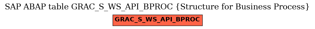 E-R Diagram for table GRAC_S_WS_API_BPROC (Structure for Business Process)