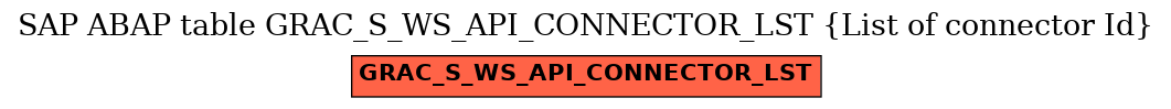 E-R Diagram for table GRAC_S_WS_API_CONNECTOR_LST (List of connector Id)