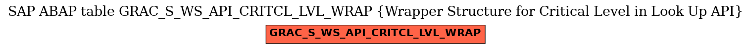 E-R Diagram for table GRAC_S_WS_API_CRITCL_LVL_WRAP (Wrapper Structure for Critical Level in Look Up API)