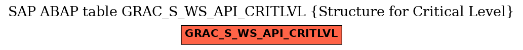 E-R Diagram for table GRAC_S_WS_API_CRITLVL (Structure for Critical Level)