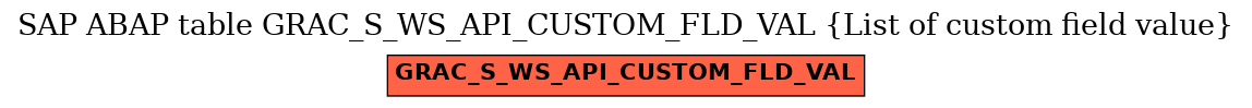 E-R Diagram for table GRAC_S_WS_API_CUSTOM_FLD_VAL (List of custom field value)