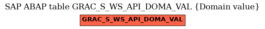 E-R Diagram for table GRAC_S_WS_API_DOMA_VAL (Domain value)