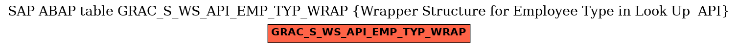 E-R Diagram for table GRAC_S_WS_API_EMP_TYP_WRAP (Wrapper Structure for Employee Type in Look Up  API)