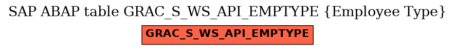 E-R Diagram for table GRAC_S_WS_API_EMPTYPE (Employee Type)