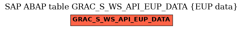 E-R Diagram for table GRAC_S_WS_API_EUP_DATA (EUP data)