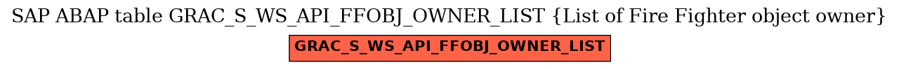 E-R Diagram for table GRAC_S_WS_API_FFOBJ_OWNER_LIST (List of Fire Fighter object owner)