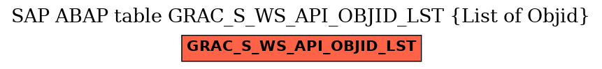 E-R Diagram for table GRAC_S_WS_API_OBJID_LST (List of Objid)