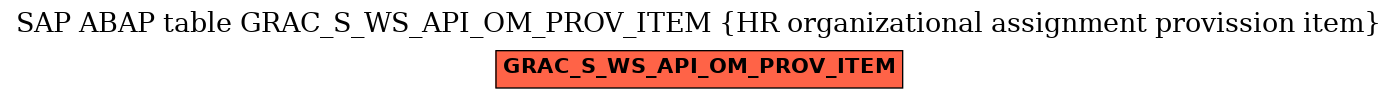 E-R Diagram for table GRAC_S_WS_API_OM_PROV_ITEM (HR organizational assignment provission item)