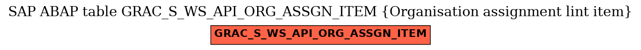 E-R Diagram for table GRAC_S_WS_API_ORG_ASSGN_ITEM (Organisation assignment lint item)