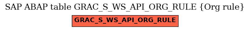 E-R Diagram for table GRAC_S_WS_API_ORG_RULE (Org rule)