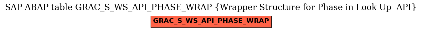 E-R Diagram for table GRAC_S_WS_API_PHASE_WRAP (Wrapper Structure for Phase in Look Up  API)