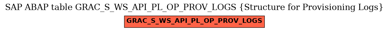 E-R Diagram for table GRAC_S_WS_API_PL_OP_PROV_LOGS (Structure for Provisioning Logs)