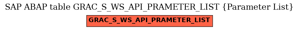 E-R Diagram for table GRAC_S_WS_API_PRAMETER_LIST (Parameter List)