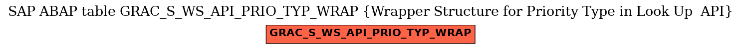 E-R Diagram for table GRAC_S_WS_API_PRIO_TYP_WRAP (Wrapper Structure for Priority Type in Look Up  API)