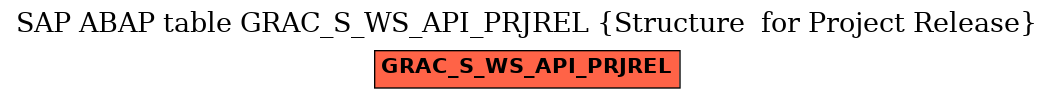 E-R Diagram for table GRAC_S_WS_API_PRJREL (Structure  for Project Release)