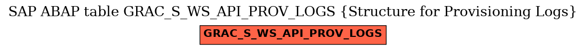 E-R Diagram for table GRAC_S_WS_API_PROV_LOGS (Structure for Provisioning Logs)
