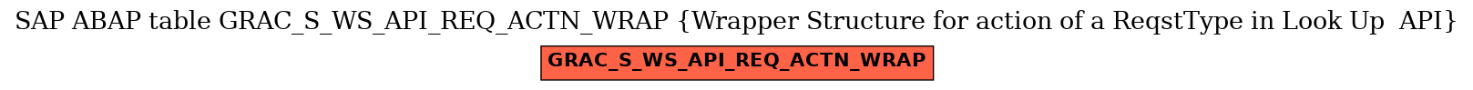 E-R Diagram for table GRAC_S_WS_API_REQ_ACTN_WRAP (Wrapper Structure for action of a ReqstType in Look Up  API)
