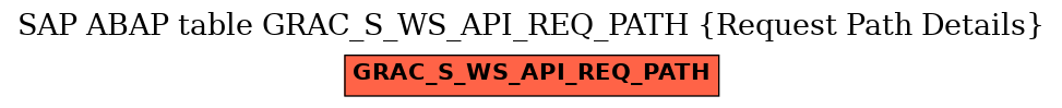 E-R Diagram for table GRAC_S_WS_API_REQ_PATH (Request Path Details)