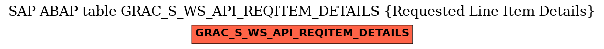 E-R Diagram for table GRAC_S_WS_API_REQITEM_DETAILS (Requested Line Item Details)