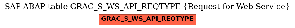 E-R Diagram for table GRAC_S_WS_API_REQTYPE (Request for Web Service)