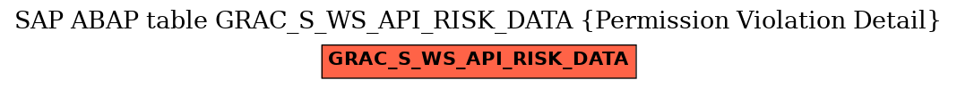 E-R Diagram for table GRAC_S_WS_API_RISK_DATA (Permission Violation Detail)