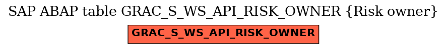 E-R Diagram for table GRAC_S_WS_API_RISK_OWNER (Risk owner)