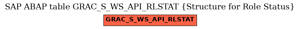 E-R Diagram for table GRAC_S_WS_API_RLSTAT (Structure for Role Status)