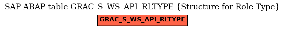 E-R Diagram for table GRAC_S_WS_API_RLTYPE (Structure for Role Type)