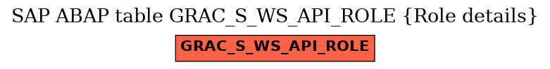 E-R Diagram for table GRAC_S_WS_API_ROLE (Role details)