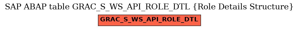 E-R Diagram for table GRAC_S_WS_API_ROLE_DTL (Role Details Structure)