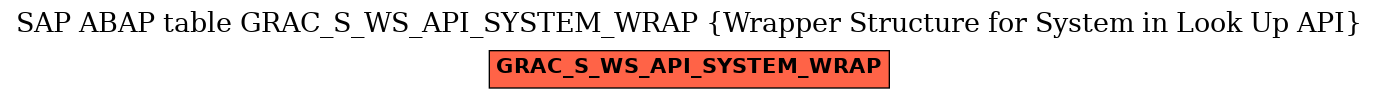 E-R Diagram for table GRAC_S_WS_API_SYSTEM_WRAP (Wrapper Structure for System in Look Up API)