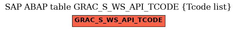 E-R Diagram for table GRAC_S_WS_API_TCODE (Tcode list)
