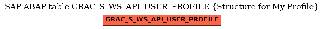 E-R Diagram for table GRAC_S_WS_API_USER_PROFILE (Structure for My Profile)